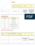 Summary Report of Conducted Pit - Retest (Cer Bp-21)