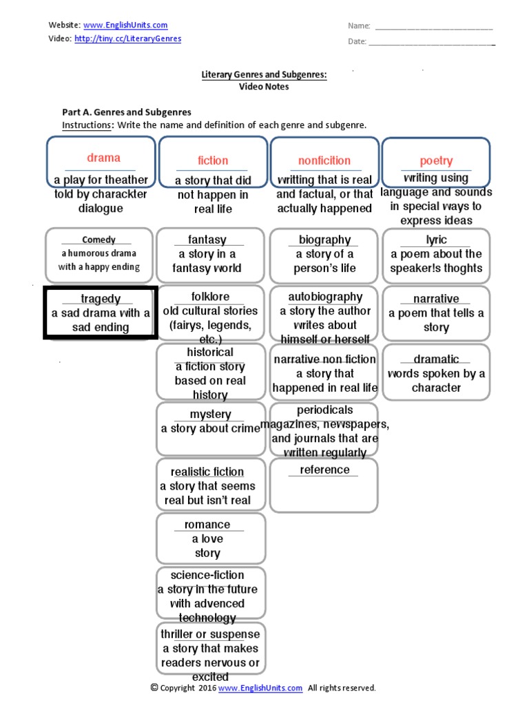 Literary Genres and Subgenres Video Notes PDF Genre Narrative
