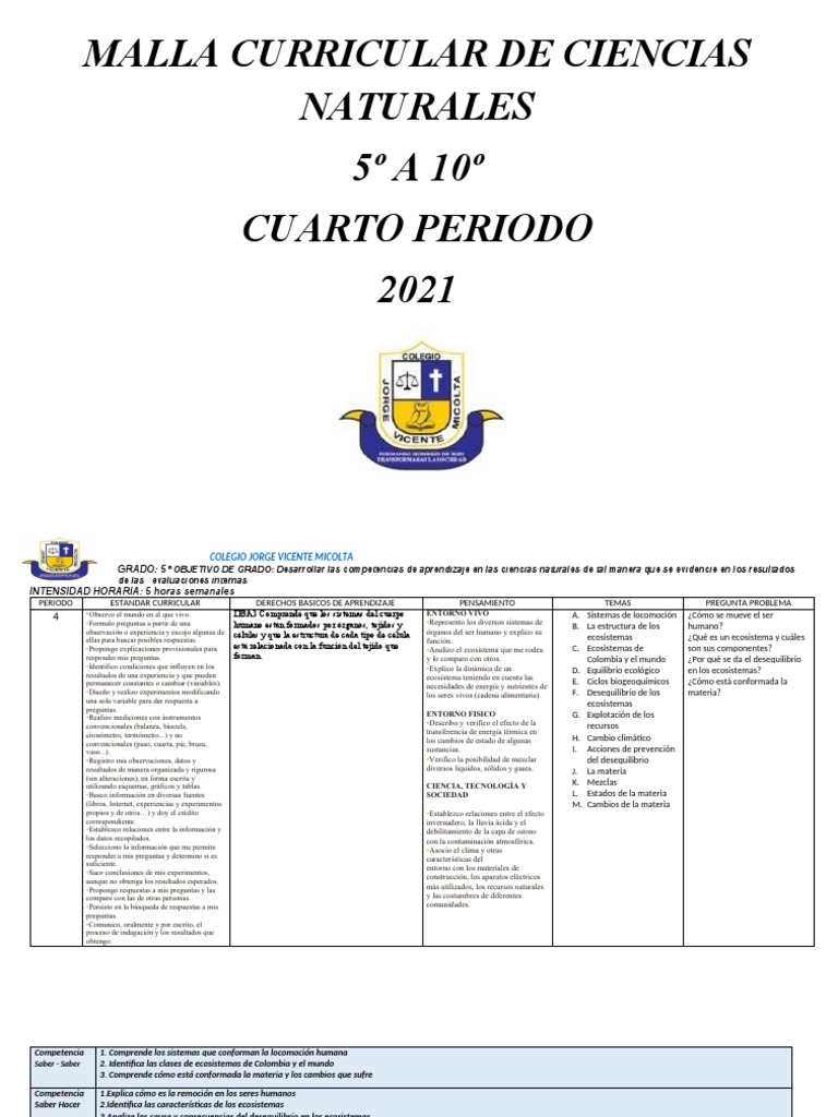 Malla curricular de Ciencias Naturales para 5° y 6° grado enfocada en el desarrollo de