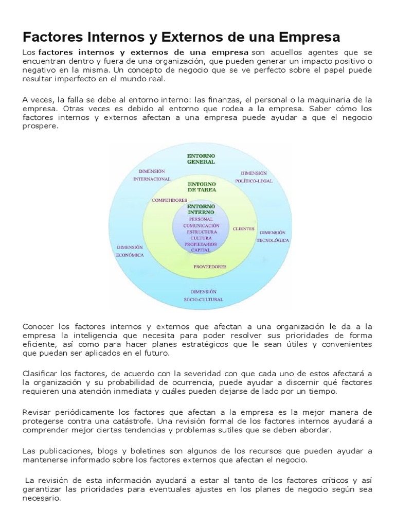 Factores Internos y Externos en Empresas | PDF | Business | Inflación