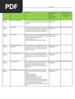 SAP S/4HANA TM Master Data Guide | PDF | Software Testing