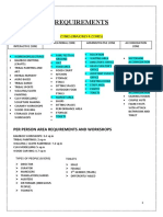 Requirements: Zones (Majorly 4 Zones)