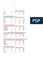 Porcentaje de Encuestas