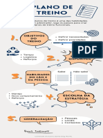 Infográfico - Planejamento de Treino