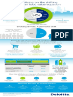 US-consumer-food-value-equation-infographic