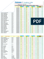 05-02-2022 Sr.c-Ipl, Ipl-Ic & Icon (Reg) (Xii Cbse) Jee Main Rptm-06 Marks Analysis