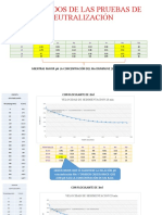 RESULTADOS DE LAS PRUEBAS DE SEDIMENTACIÓN