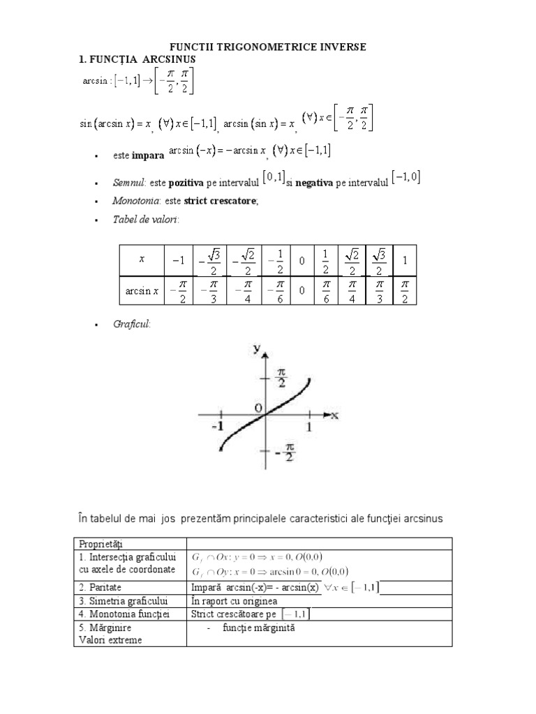 FUNCTII Trig Inverse | PDF