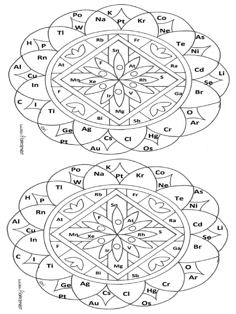 Mandala Química | PDF