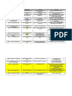 Procesos judiciales civiles en trámite