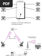 Understanding Data Communications and Networks, Shay