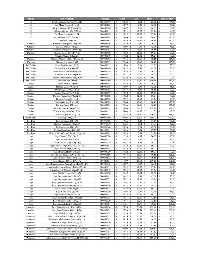 Lista de Precios Mayo 2020 PDF Industria de alimentos Bocadillos