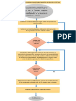 Diagrama de Flujo Manual de Bioseguridad