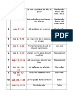 Esquema de Pericopas