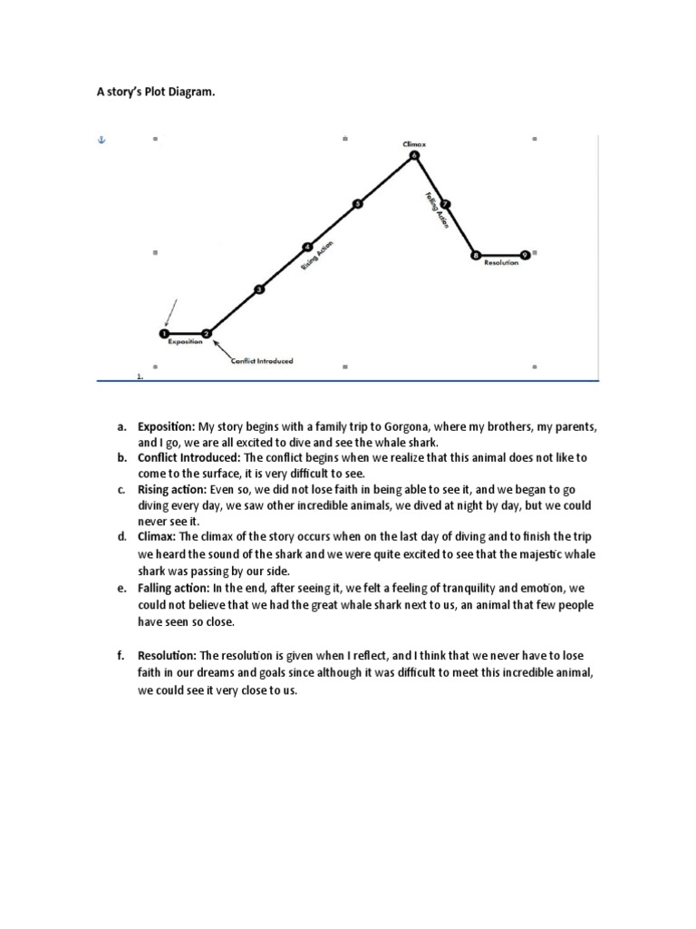 Plot Diagram - Daniel Esteban Morales Level 6 | PDF