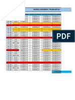 Horas Hombres Trabajadas - Marzo 2,022: Fecha DIA