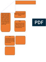 Mapa Conceptual 1 Legislación