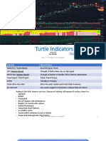 Turtle Indicators: by Kgyeo