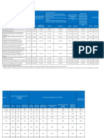 Tabla de Retenciones Del Iva