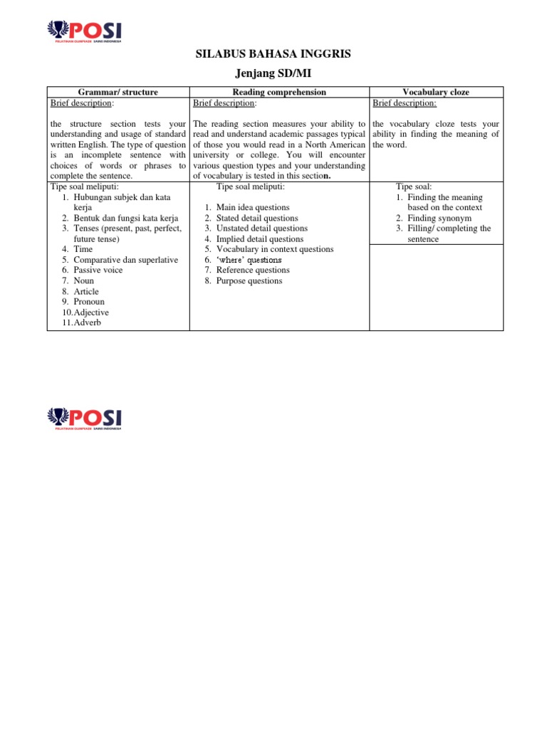 Silabus Bidang Bahasa Inggris Sd Pdf