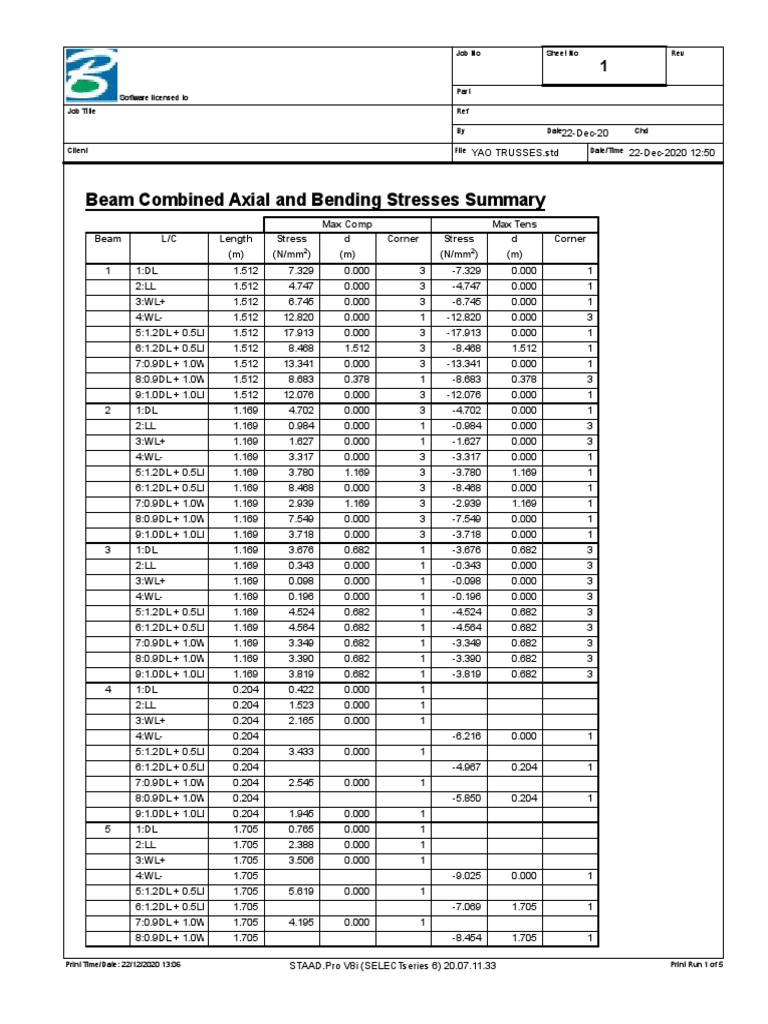 Combined Axial and Bending Stress Summary | PDF | Beam (Structure ...
