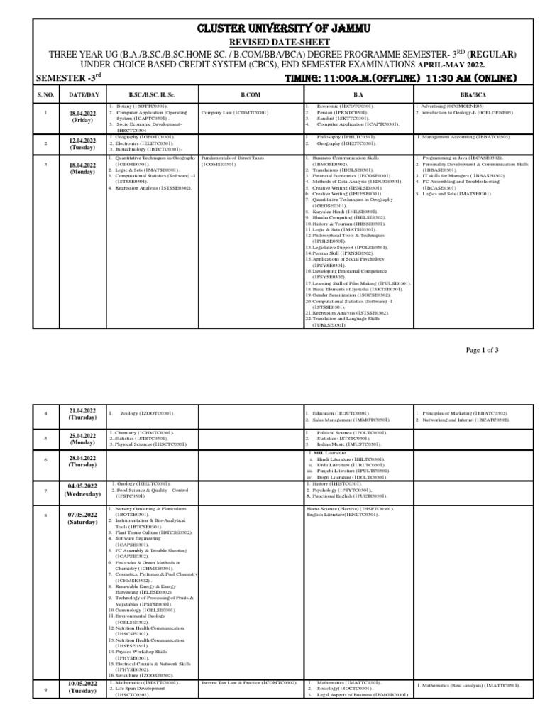 Jammu University 3rd Semester Date Sheet 2022 | PDF | Online And ...