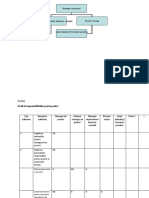 Manager de Proiect: 3.3.1 B) Graficul Responsabilităţilor Pentru Proiect