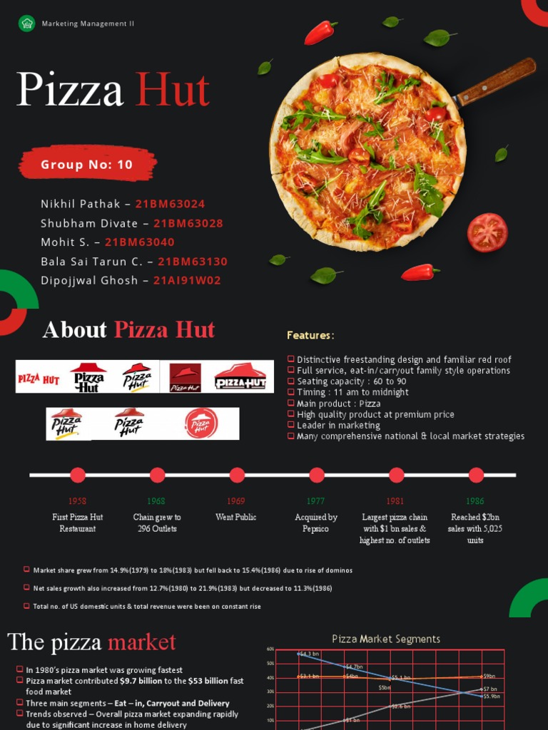 Pizza Hut Pdf Franchising Domino S Pizza