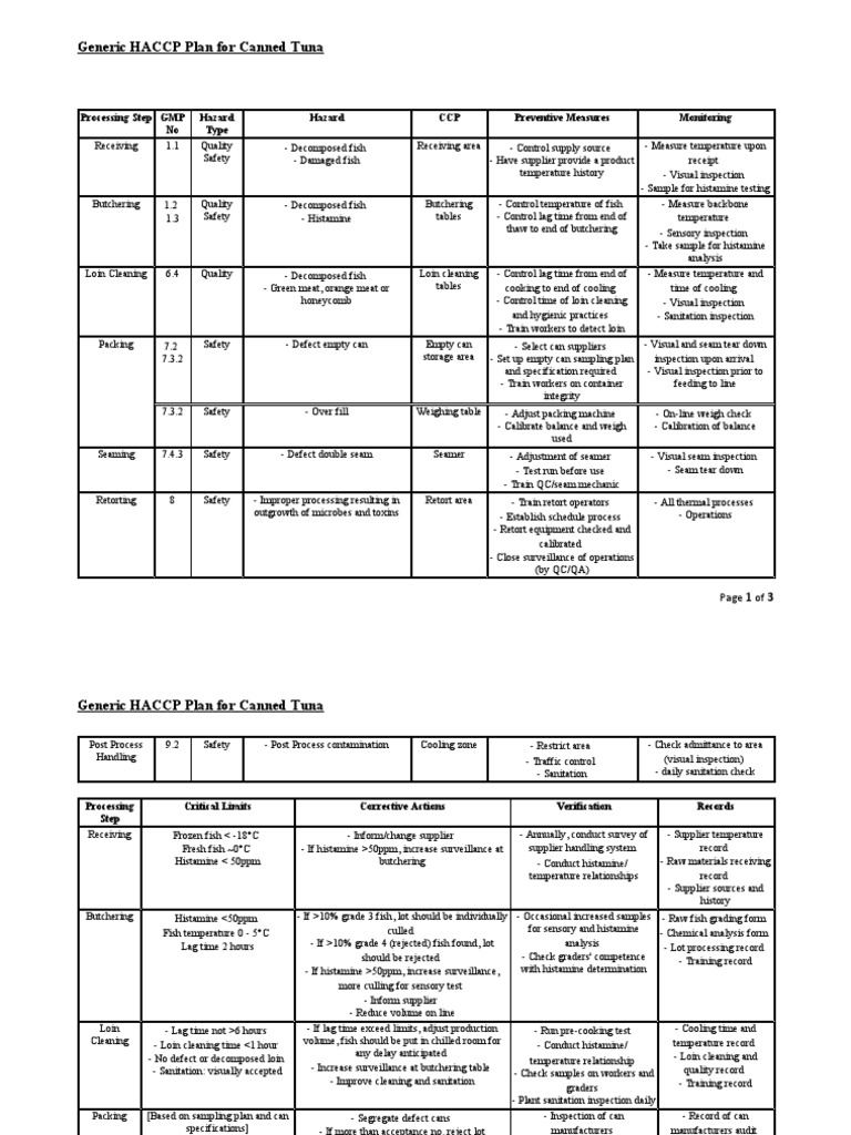 Generic HACCP Plan For Canned Tuna PDF