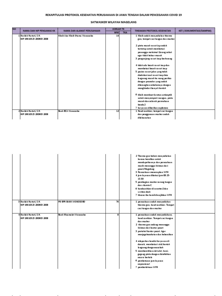 Protokol Kesehatan di Wonosobo | PDF