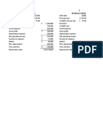 Breakeven Sensitivity Analysis