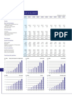 Ten Year Growth at A Glance