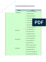 Daftar Observasi Terbaru