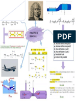 Teorema de Bernoulli