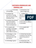 Distinction Between Criminology and Criminal Law