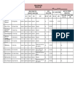 BITM B Weekly Syllabus Coverage Status