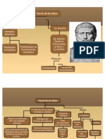 Mapa Conceptual (Teoria de Las Ideas)