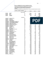 Precios y Cantidades de Recursos Requeridos Por Tipo: Página