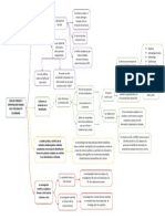 Mapa Mental Antropologia