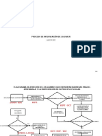 Proceso de Interv. de La Usaer