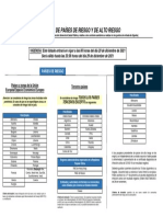 Anexo_II_paises_y_zonas_de_riesgo_entre_20-12-2021y29-12-2021