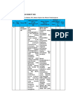 Tabel 7. Daftar Mata Kuliah, CPL, Bahan Kajian Dan Materi Pembelajaran - Audit Manajemen