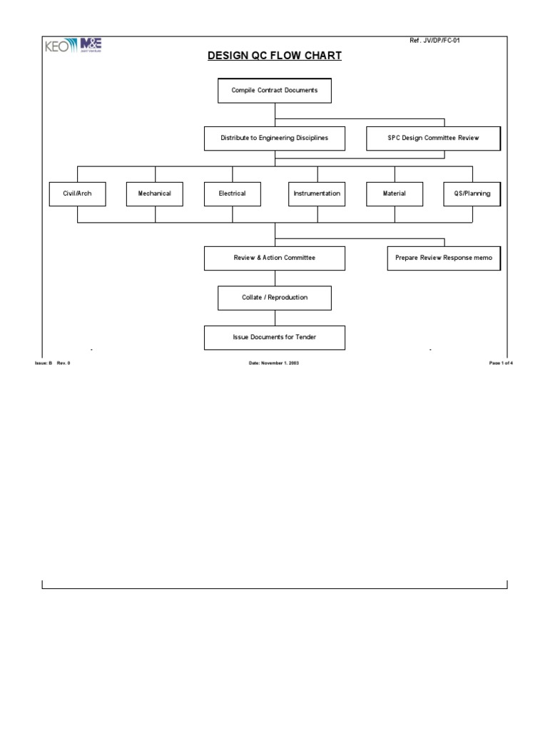 Design QC Flow Chart Overview | PDF | Science And Technology | Engineering