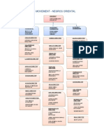 Company Organization Chart