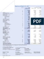 Consolidated Balance Sheet As at March 31, 2017: Godrej Industries Limited