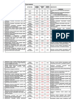 SKP n Dupak Perawat Terampil Dan Ahli 2021.2.