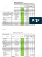 Tentative Homoeopathy College List 2021-22