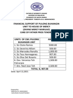 CWL Pulong Buhangin Financial Report 2