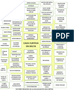 Aproximacion A Los Factores Que Confluyen en La Caza Furtiva Delta Del Parana