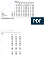 2015-PSA-Tarlac - Statistical Tables